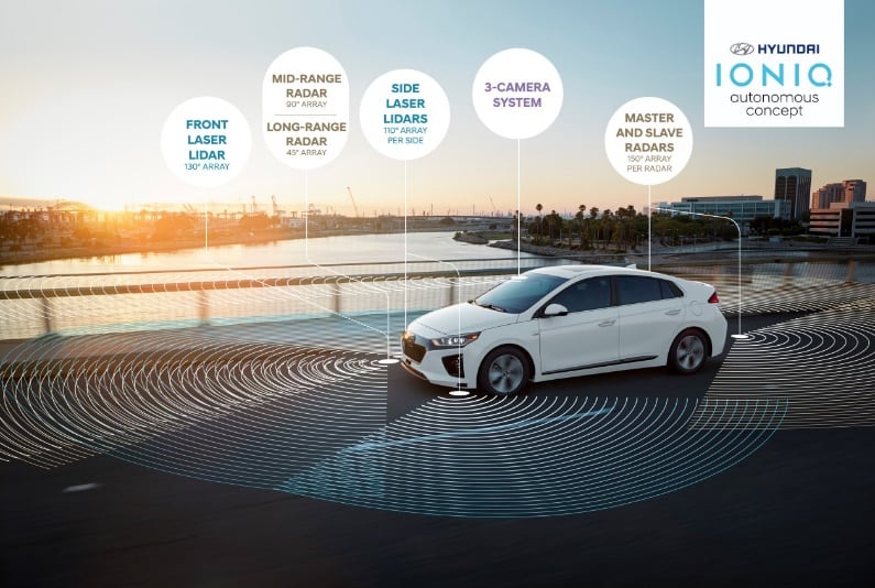Hyundai Motor представила новый концепт-кар Autonomous Ioniq на Автосалоне в Лос Анджелесе